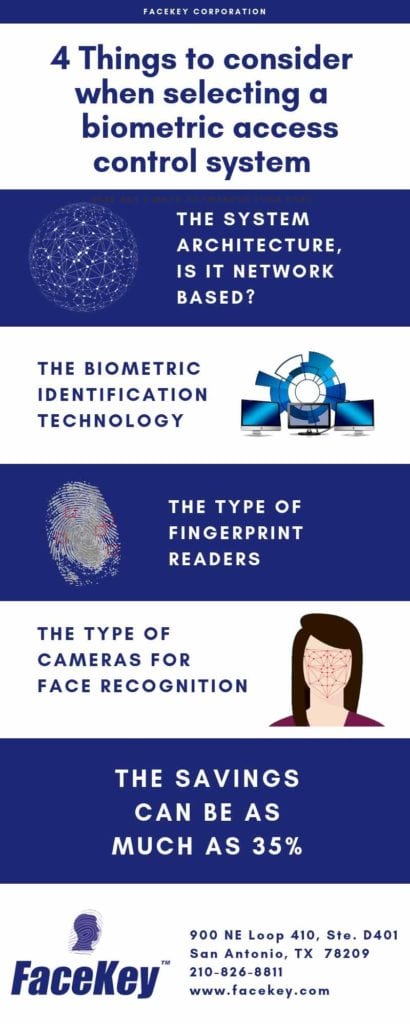 How to Select and Design a Modern Access Control System How to Select and Design a Modern Access Control System